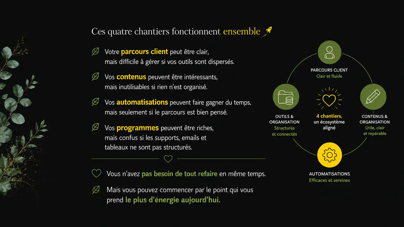 Ecosysteme des 4 chantiers